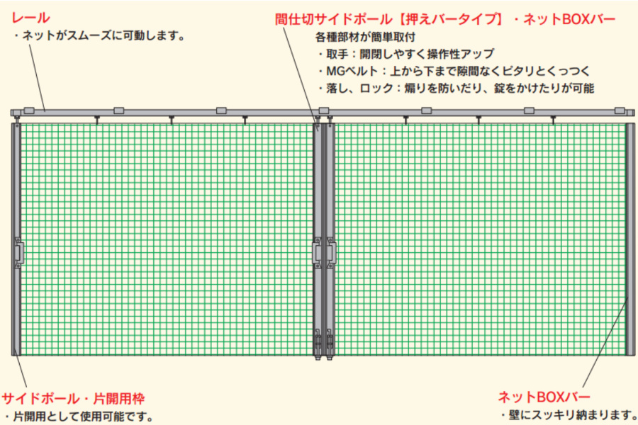 ネットカーテンの各部材構成図。レールにセットし、間仕切りサイドポールでスムーズに開閉することができます。