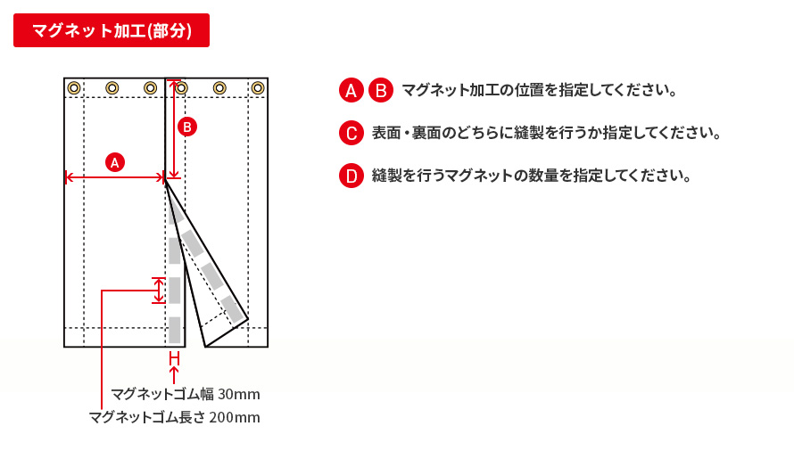 マグネット加工(部分)