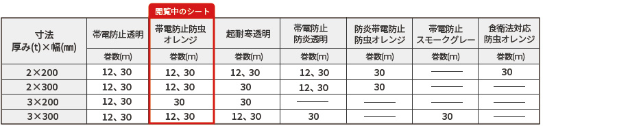 静電防虫寸法