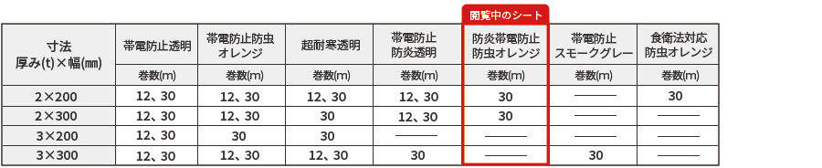 防炎静電防虫寸法