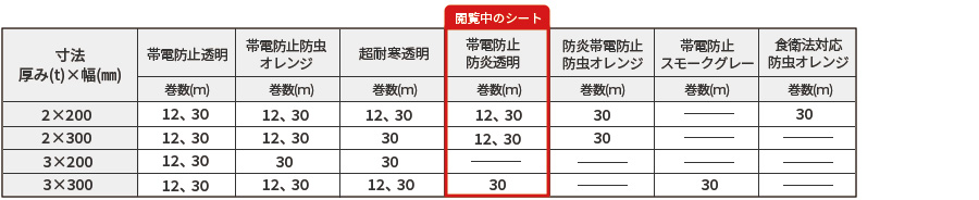 防炎静電透明