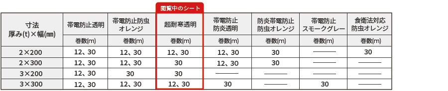 超耐寒寸法