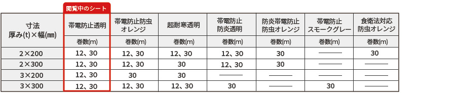 静電透明寸法
