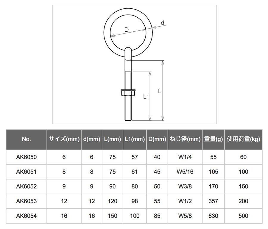 丸環ボルト図面スペック