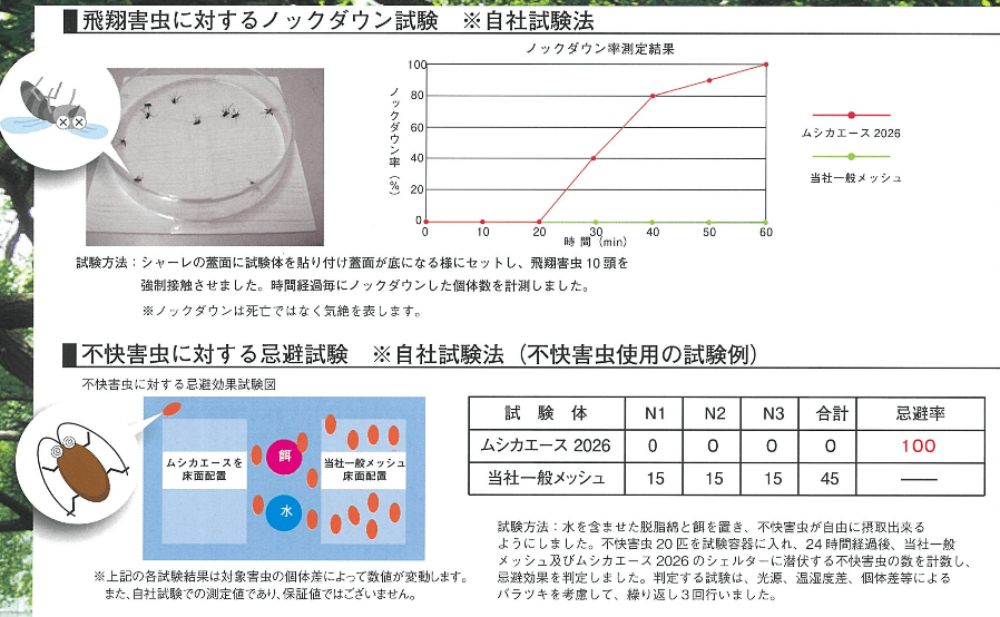 害虫忌避
