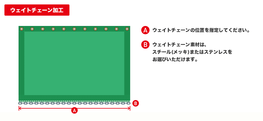 ネット(メッシュ)のウェイトチェーン加工