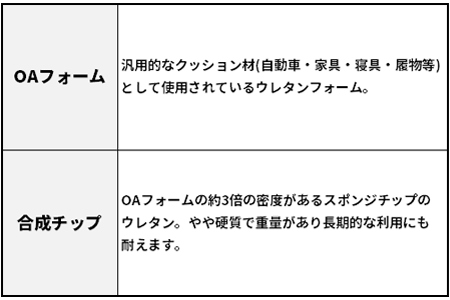 ウレタン追加加工_1