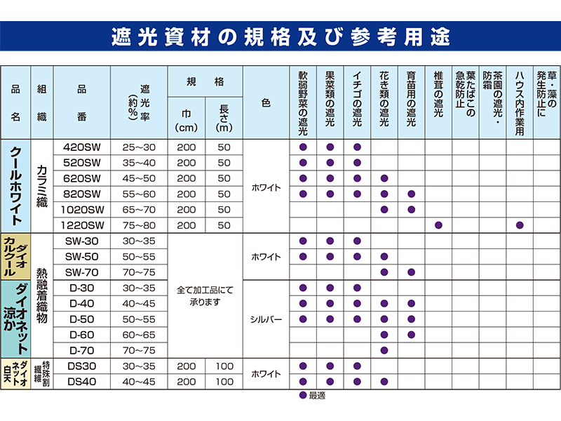 遮光資材の参考用途