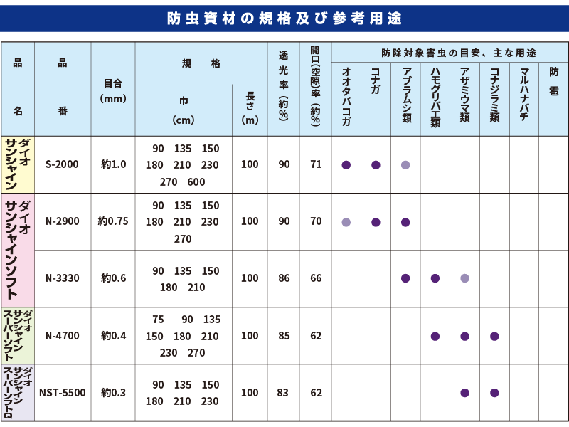 防虫ネット一覧1