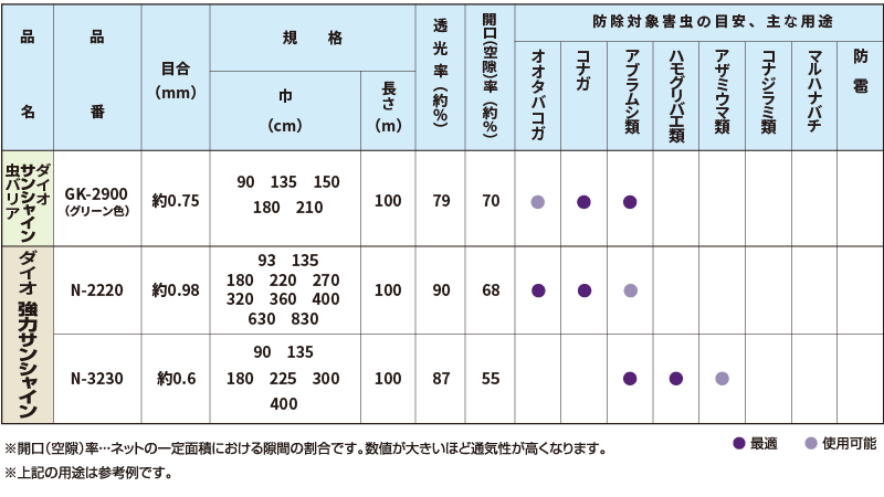 防虫ネット一覧2
