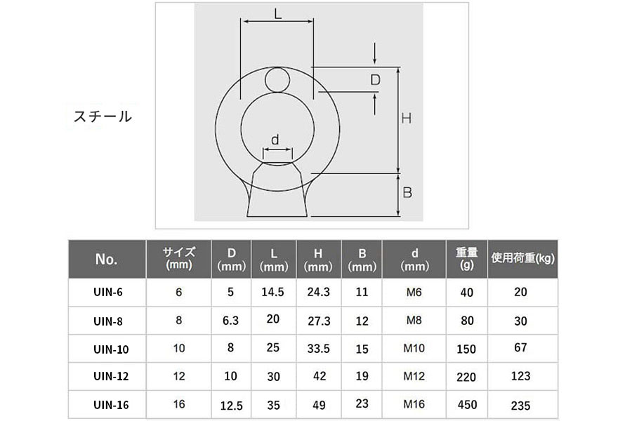 アイナット(スチール)図面スペック