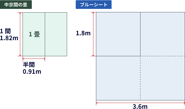 畳とブルーシート比較