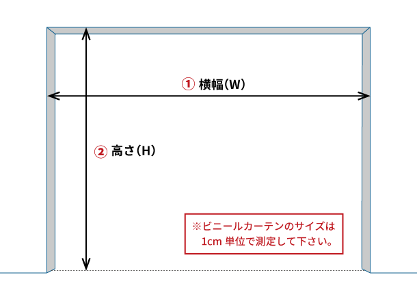 天井付けの場合のサイズの測り方イラスト図。