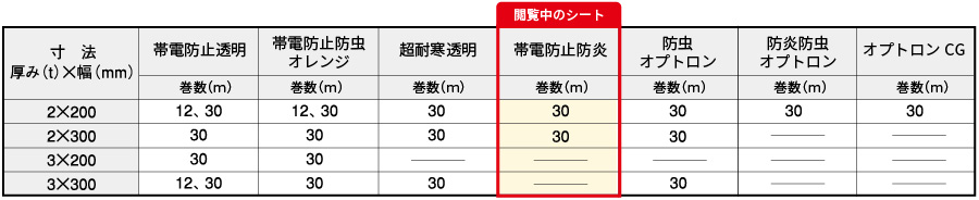 防炎静電透明寸法