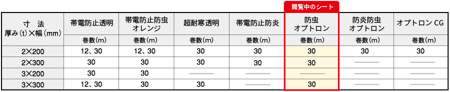 防虫オプトロン寸法