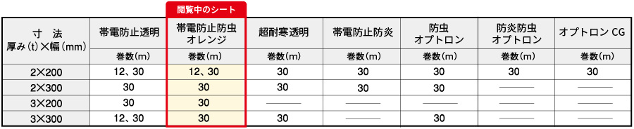 静電防虫寸法