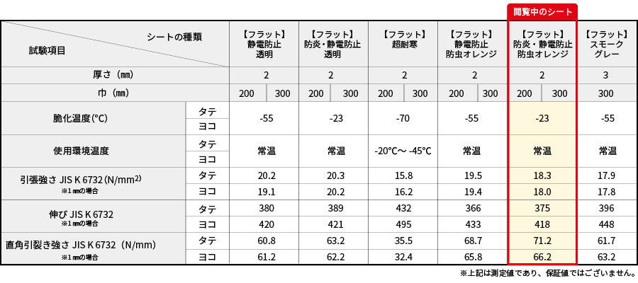 静電透明スペック表