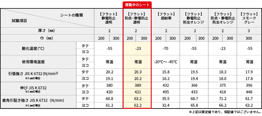 静電透明スペック表