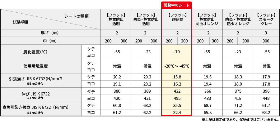 静電透明スペック表