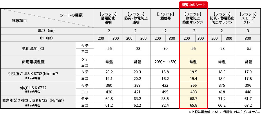 静電透明スペック表