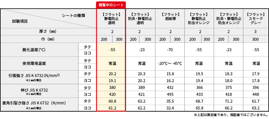 静電透明スペック表
