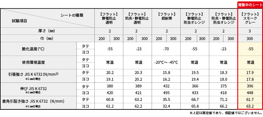 静電透明スペック表
