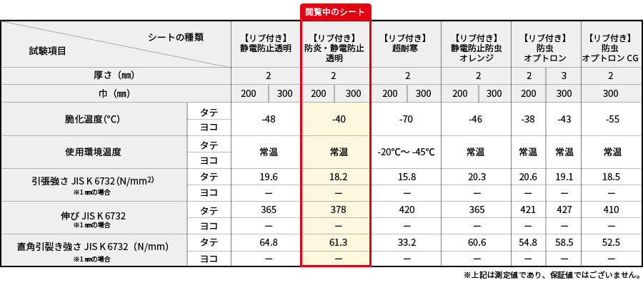 防炎静電透明スペック表