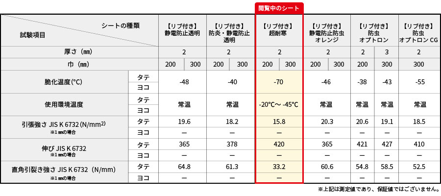 超耐寒スペック表