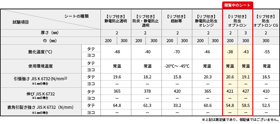 防虫オプトロンスペック表