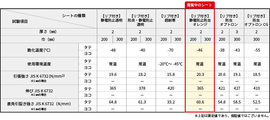 静電防虫スペック表
