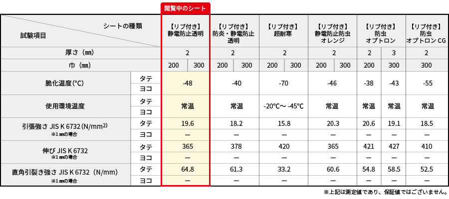 静電透明スペック表
