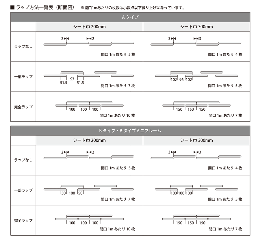 のれんカーテンラップ
