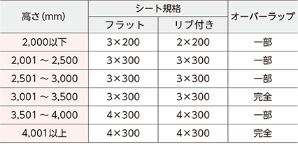 のれんシート屋外スペック一覧