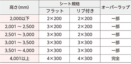 のれんシート屋内スペック一覧