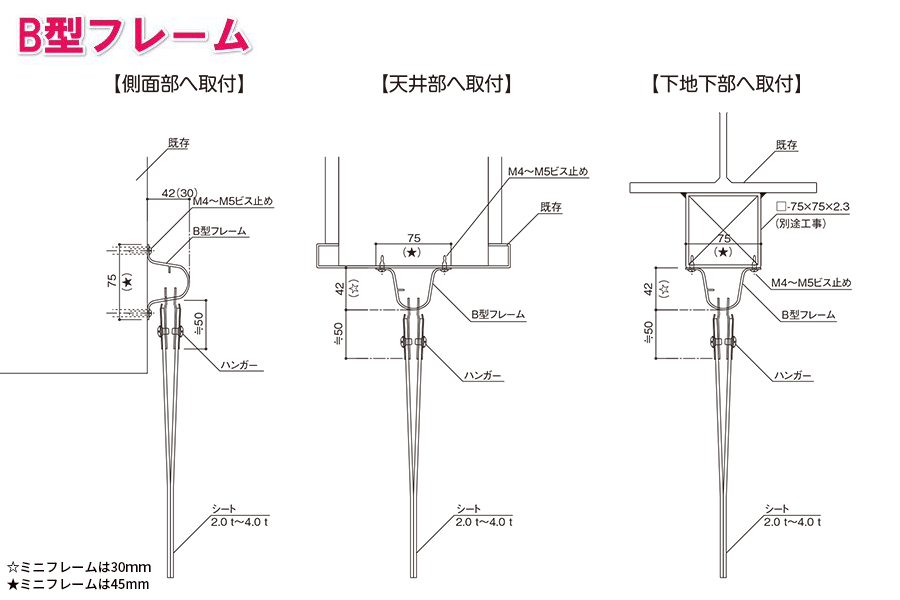 B型フレーム詳細