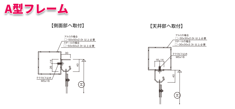 A型フレーム詳細