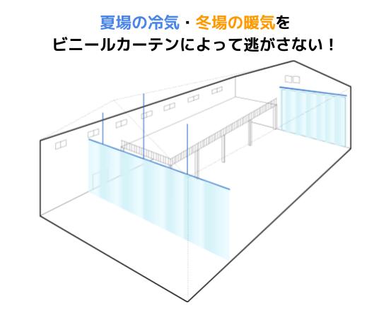 ビニールカーテンの効果