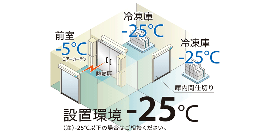 高速シートシャッターの設置イメージ