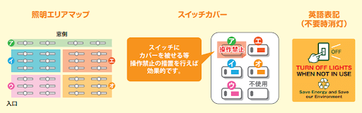 照明エリアマップとスイッチカバー