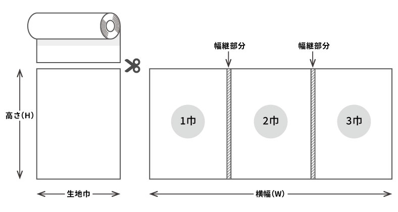 幅継の説明イラスト
