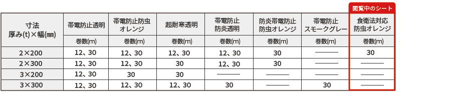食衛法対応防虫の種類と寸法
